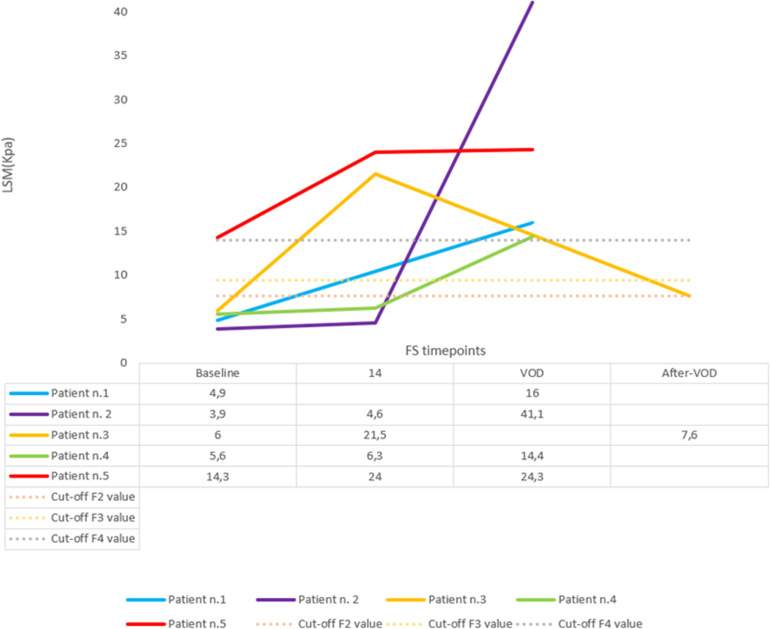 Figure 4