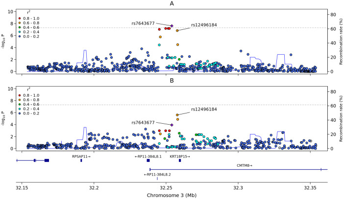 Figure 3