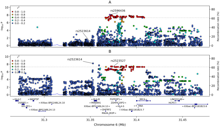 Figure 4