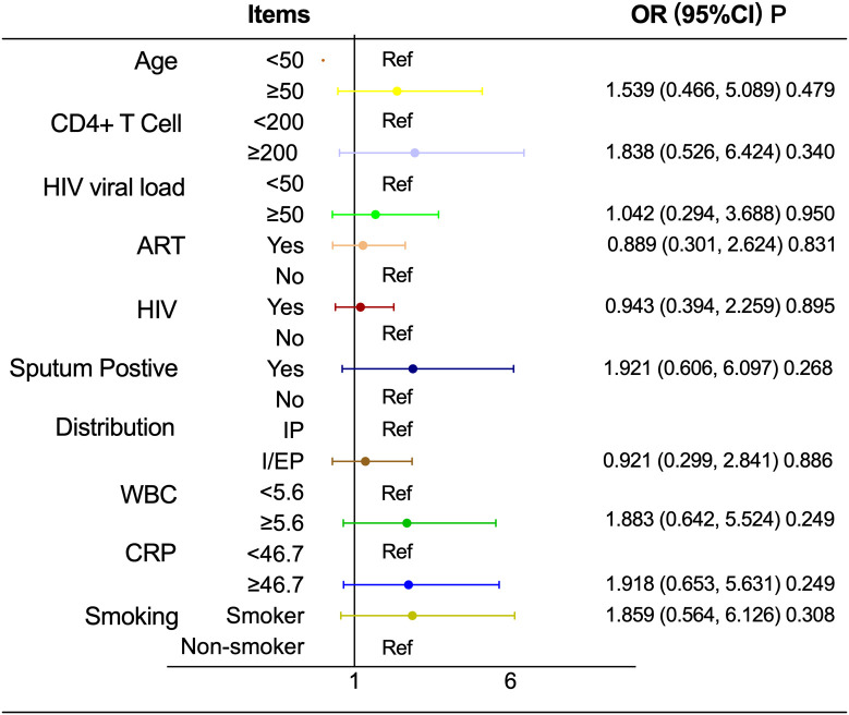 Figure 4