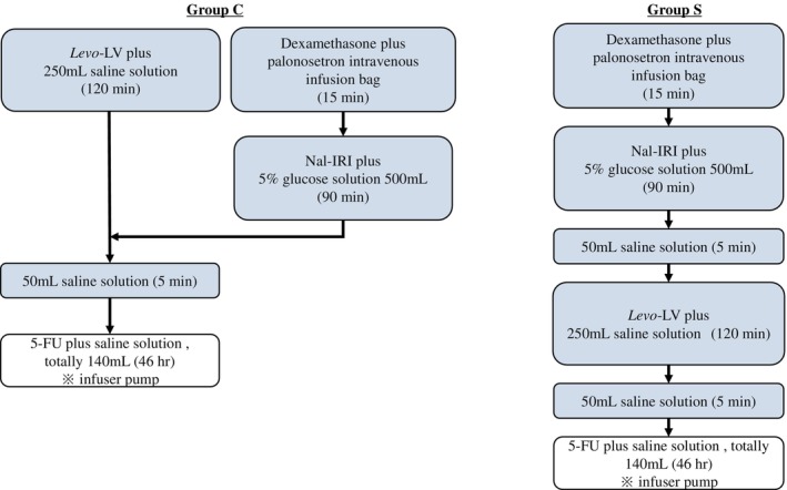 FIGURE 1