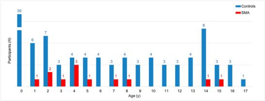 FIGURE 3