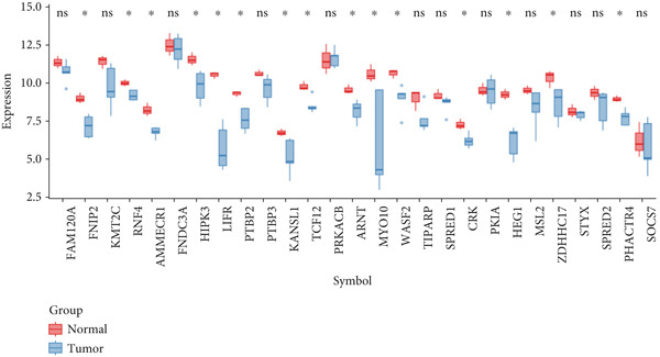 Figure 13