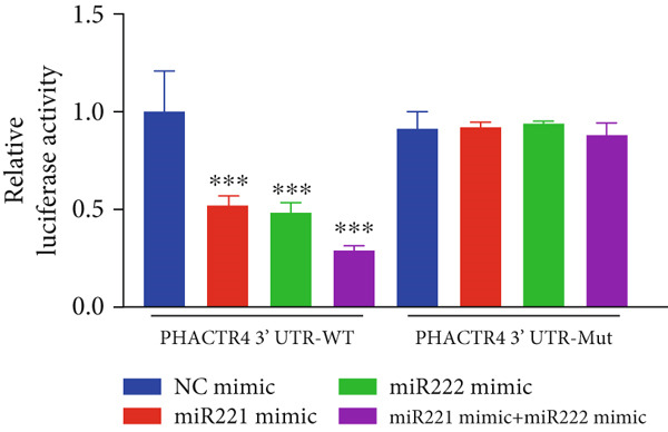 Figure 22