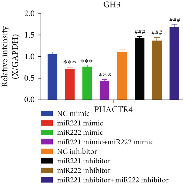 Figure 27