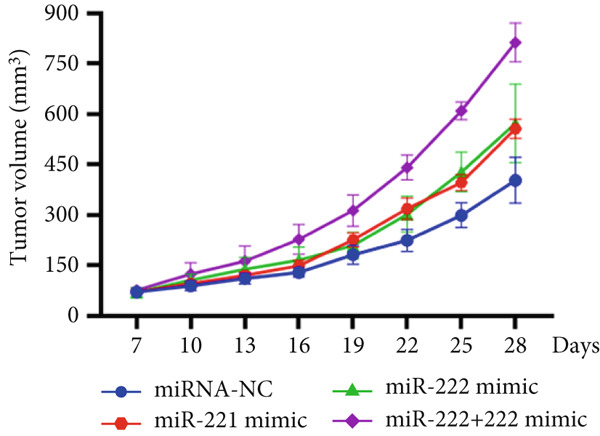 Figure 29