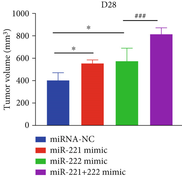 Figure 30