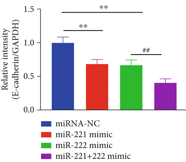 Figure 33
