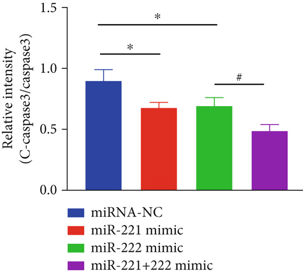 Figure 35
