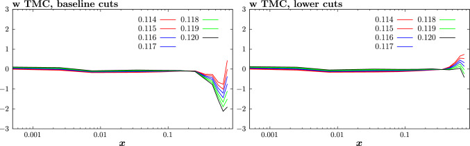 Figure 21