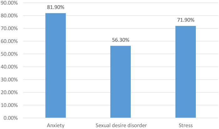 Figure 7