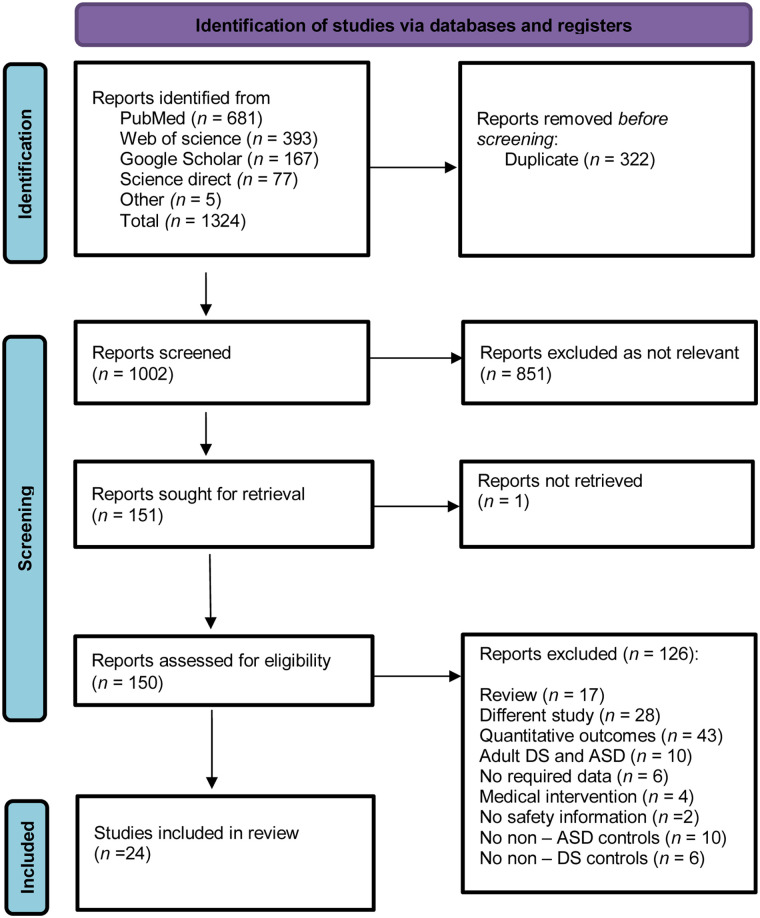Figure 1