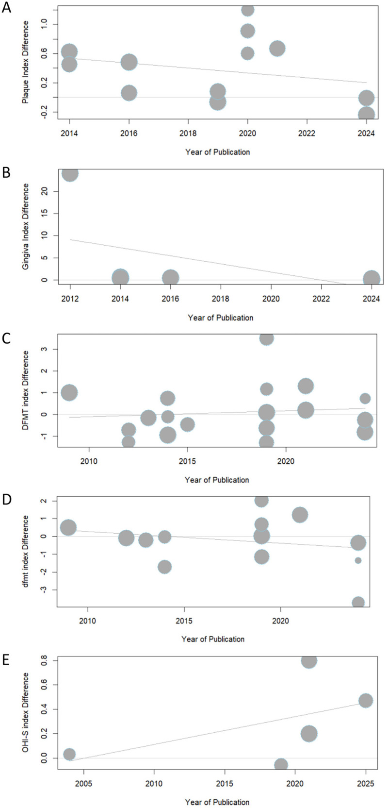 Figure 3