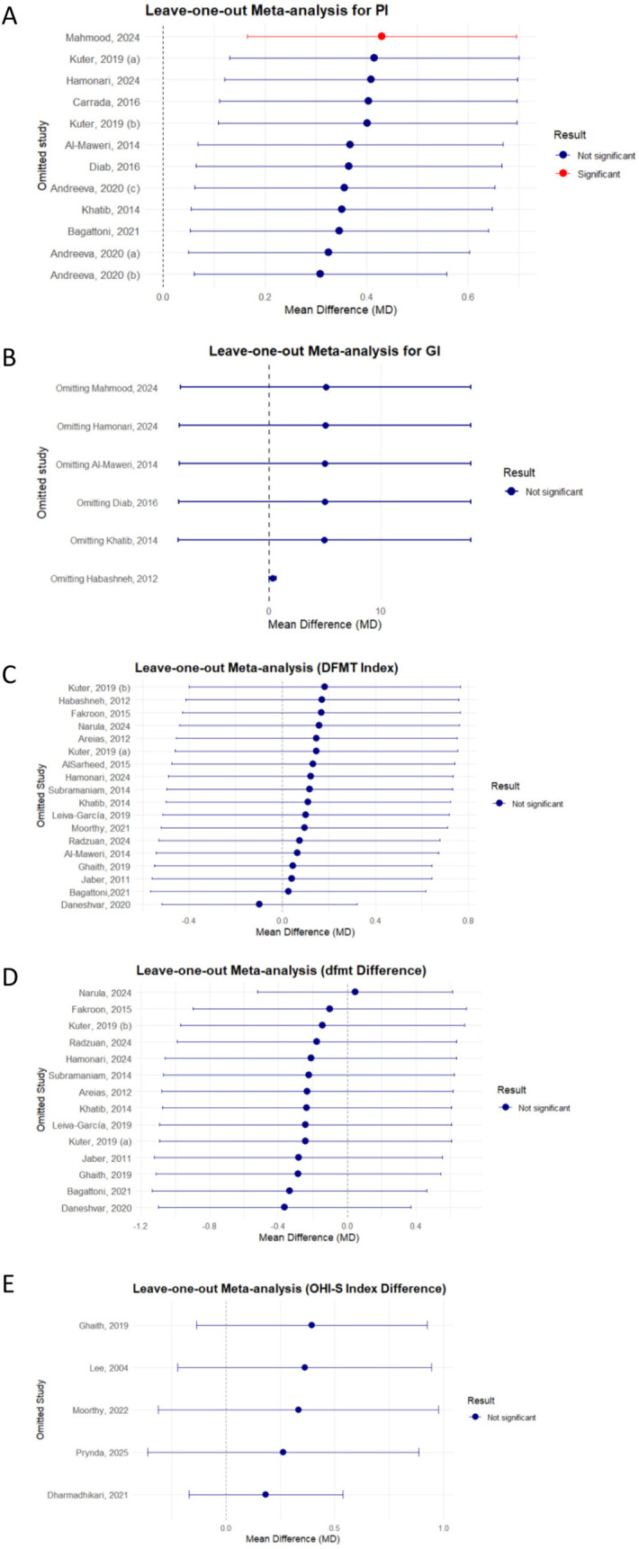 Figure 4