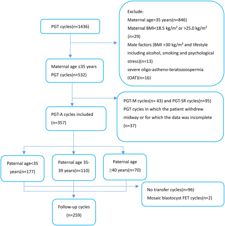 Figure 1