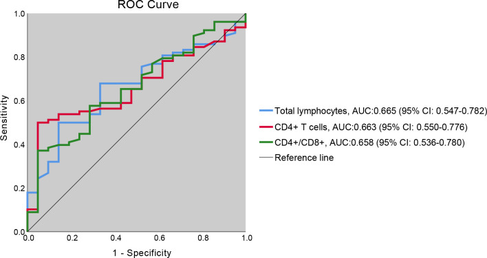 Figure 4