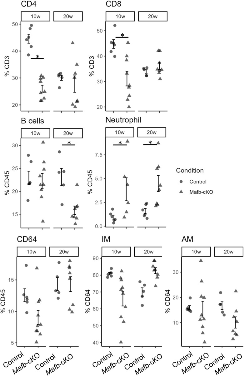 Figure 10