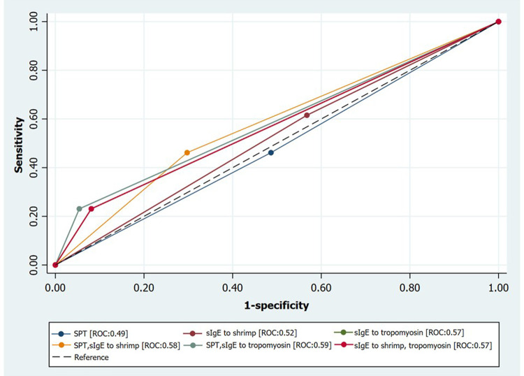 Figure 3