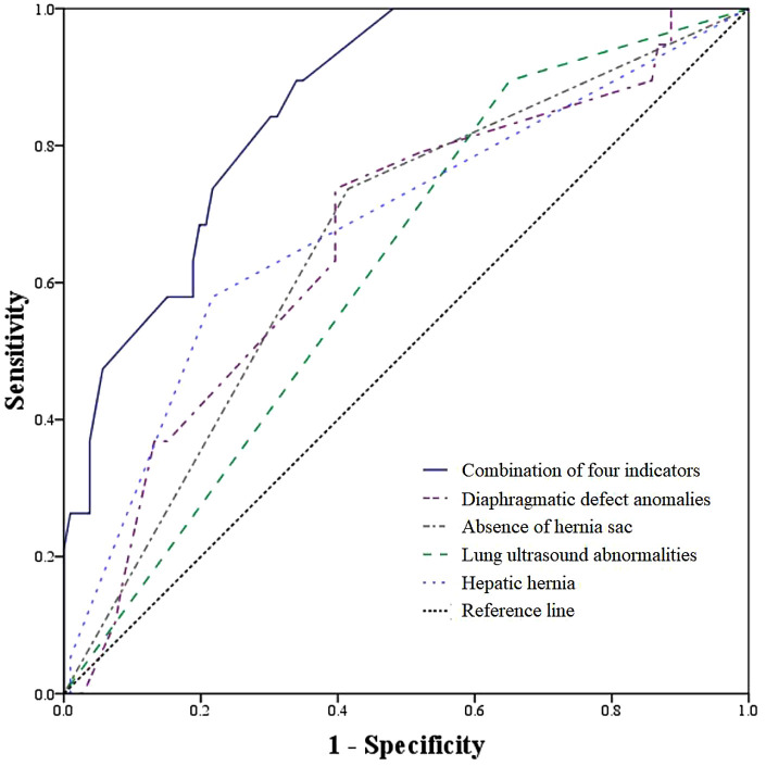 Figure 2