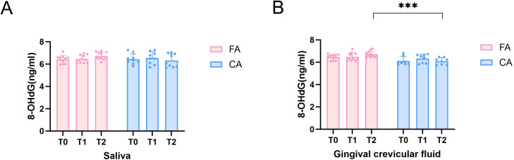 Figure 9