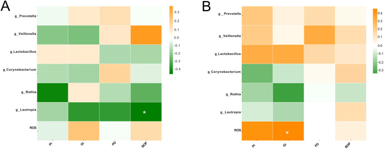 Figure 11