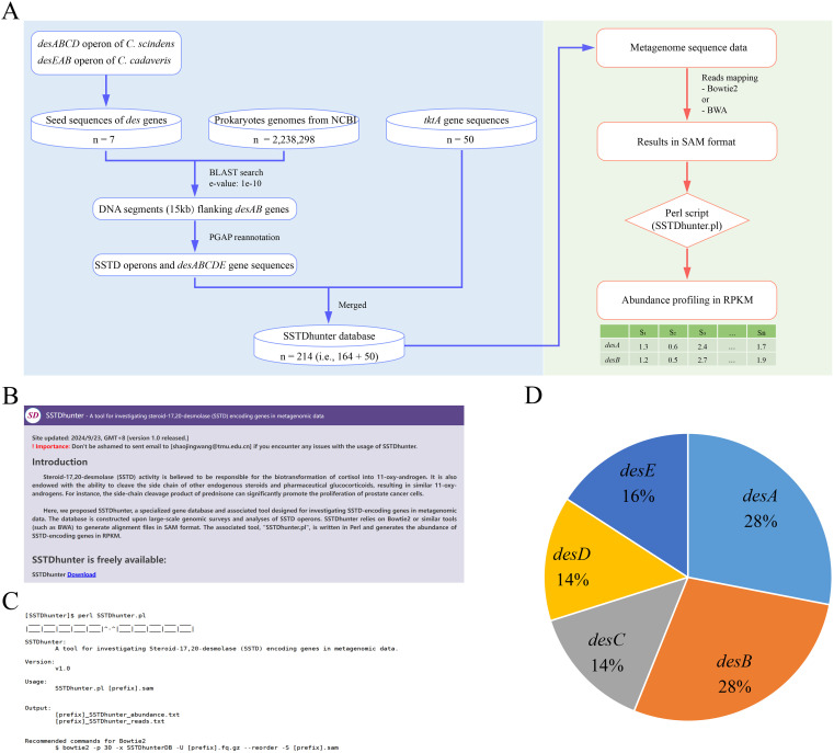 Figure 4