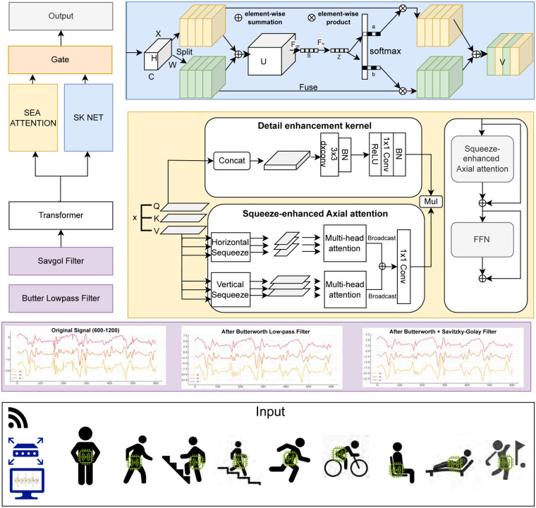 Figure 3