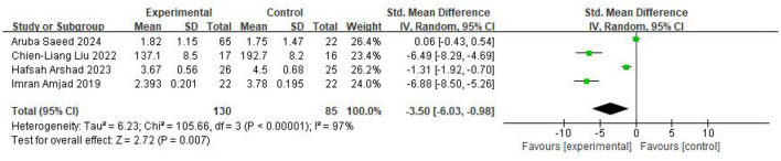 Figure 6