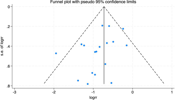Figure 14