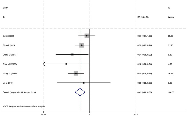 Figure 18