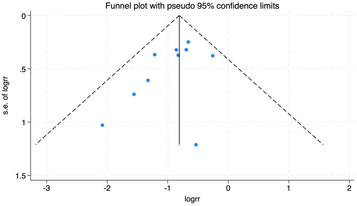 Figure 19
