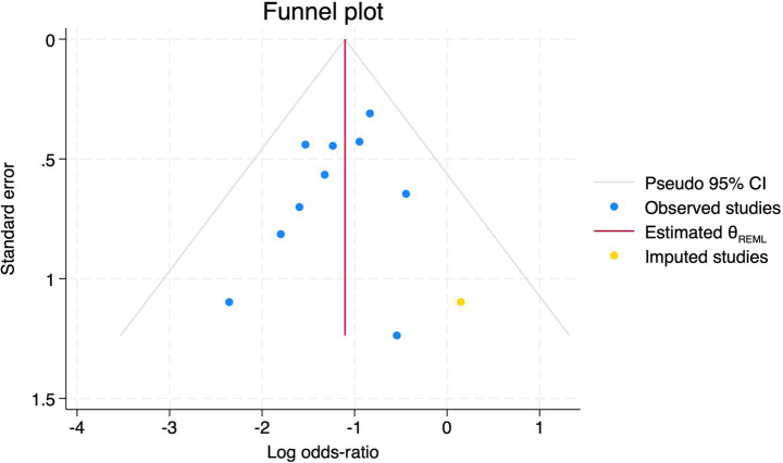 Figure 20