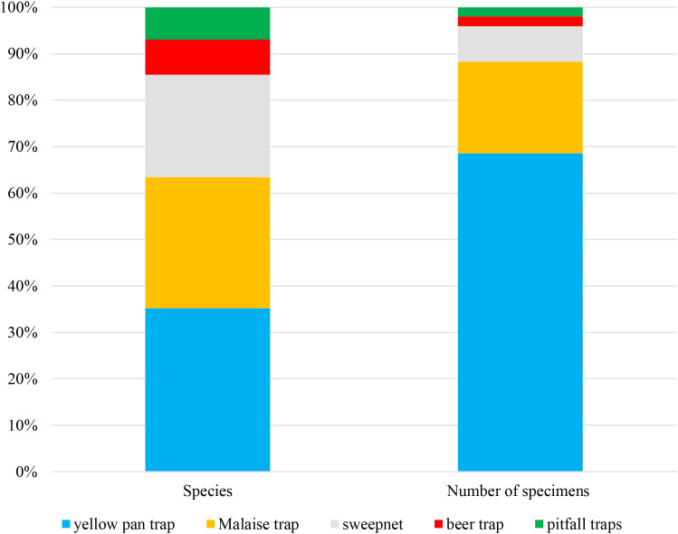 Figure 3