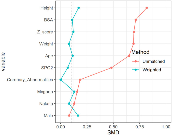 Figure 1