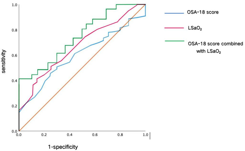 Figure 3