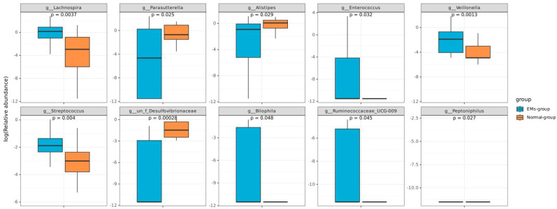 Figure 4