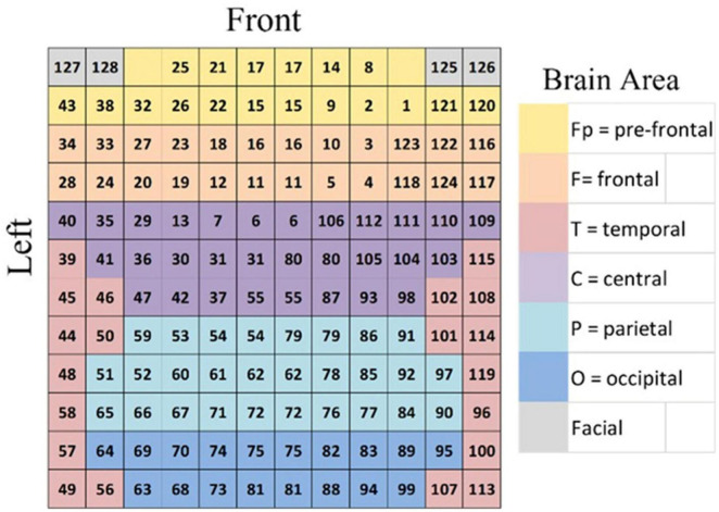 FIGURE 2