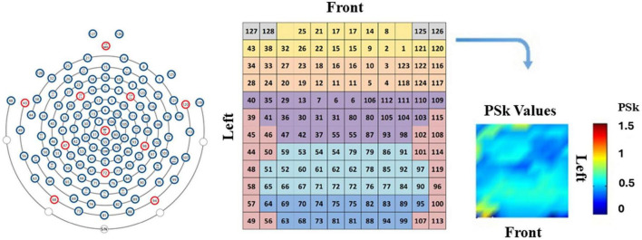 FIGURE 4