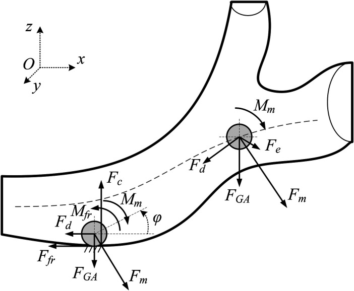 Figure 1