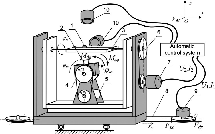 Figure 2