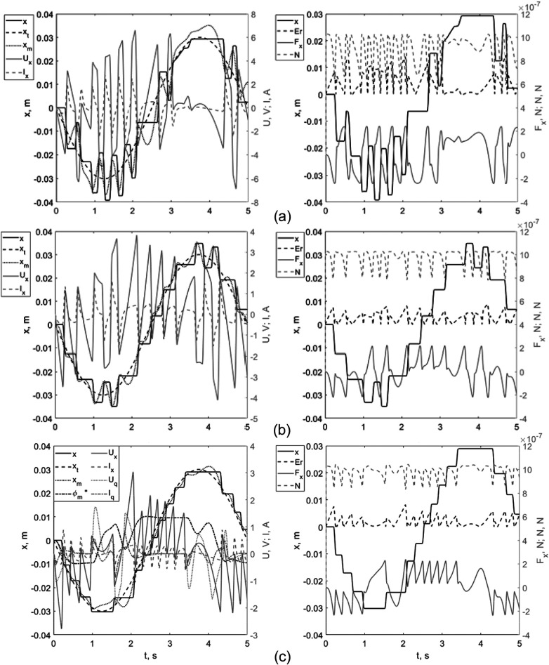 Figure 6