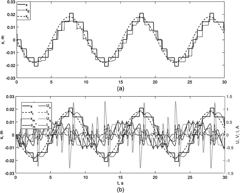 Figure 7