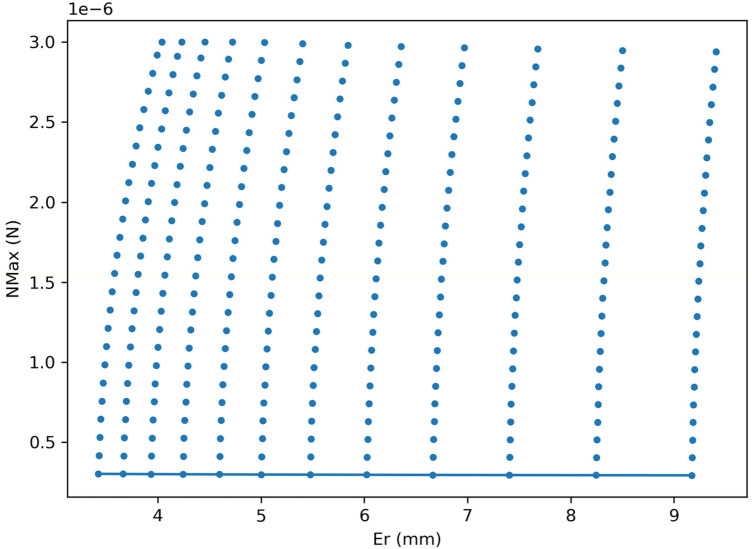 Figure 9