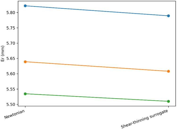 Figure 10