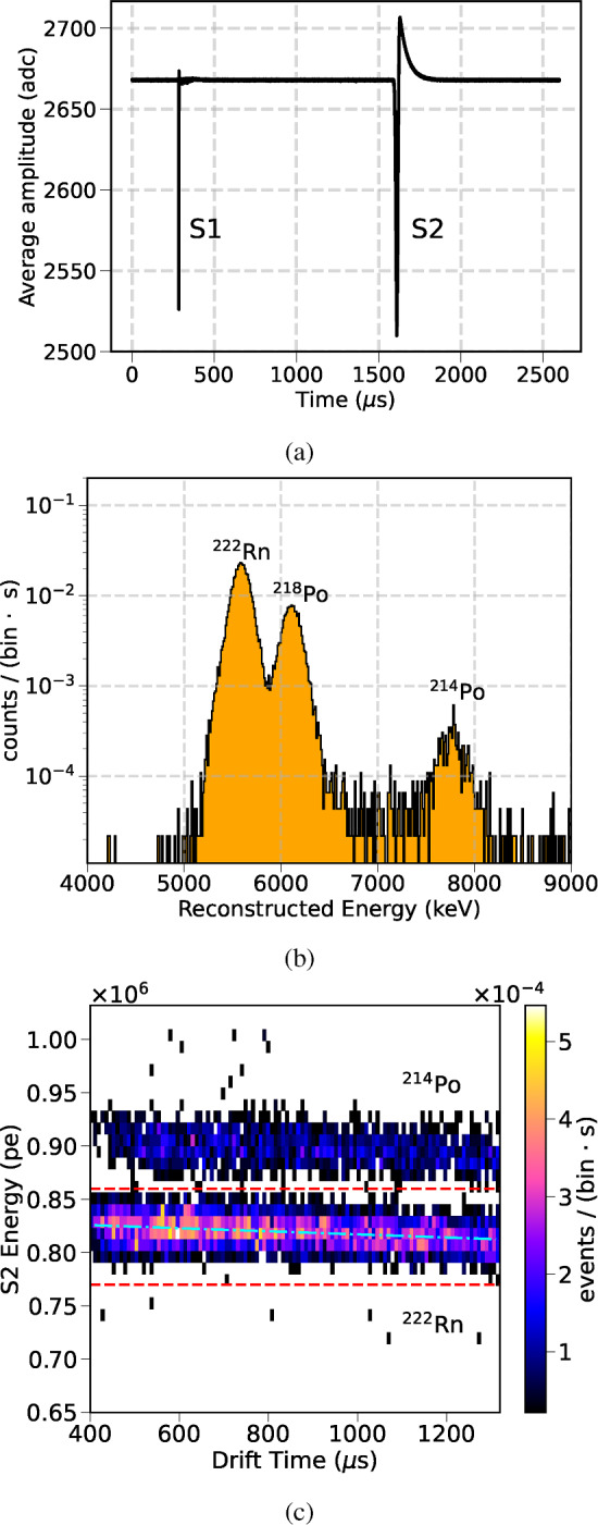 Figure 14