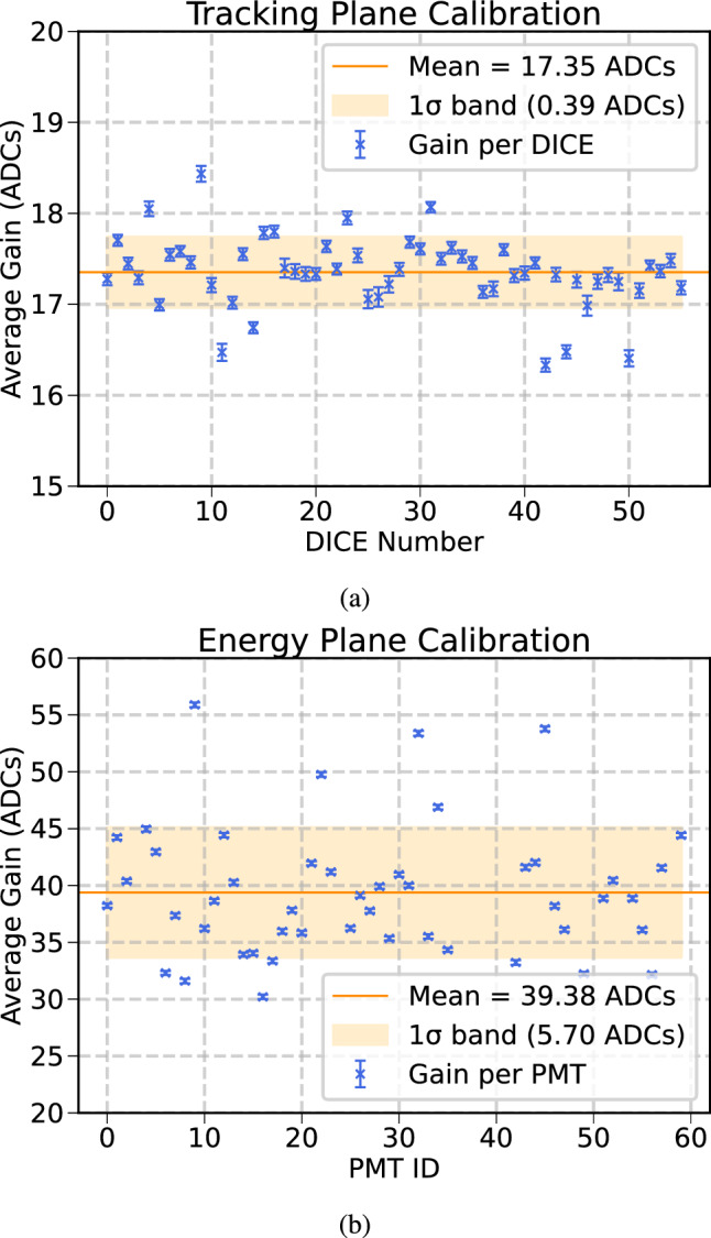 Figure 17