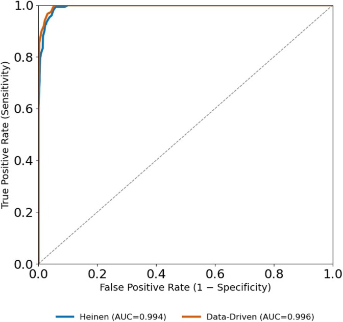 FIGURE 17