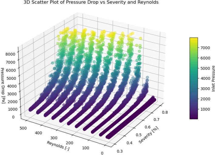 FIGURE 11