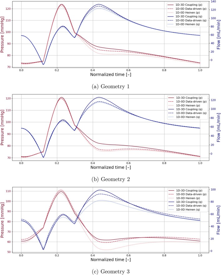 FIGURE 15