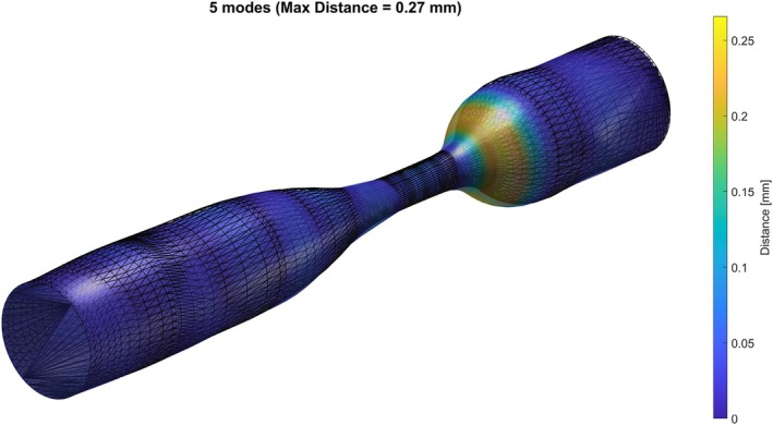 FIGURE 9
